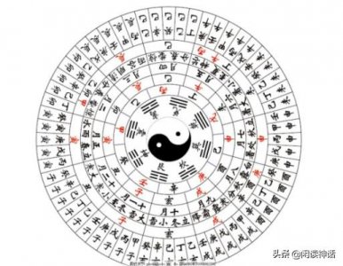 ​《易经》的经典记忆口诀，简单就记住64卦，建议收藏起来慢慢看