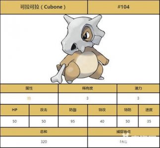 ​pokemon go可拉可拉属性怎么样?可拉可拉坐标哪里怎么抓?