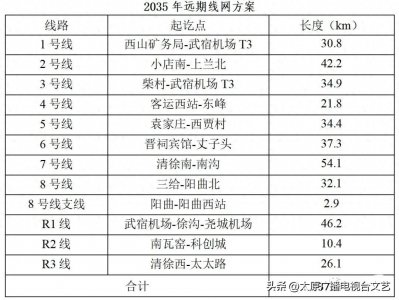 ​一文简介《太原市城市轨道交通线网规划》以及7、8号线到底会否建设
