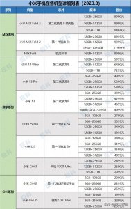 ​2023小米手机在售机型梳理表，如何选择，一文全梳理！