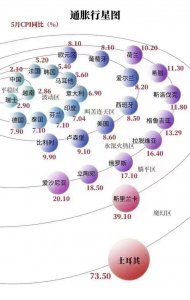 ​全球之最！这个国家通胀率高达191%，曾经人人都是“亿万富豪”