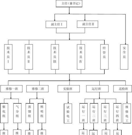 plc工程师需要掌握什么