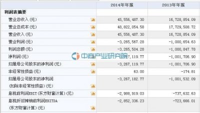 ​母婴用品购物网站速普电商：4月25日在新三板挂牌上市