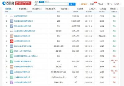 ​起底赵薇商业版图：关联14家公司 赵薇身家多少亿？