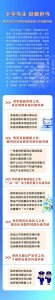 ​【一图读懂】2025年泰安市场监管重点工作任务