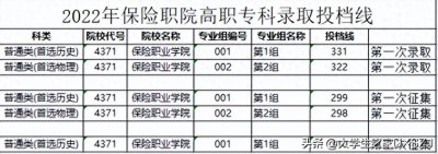 ​校园周边-保险职业技术学院