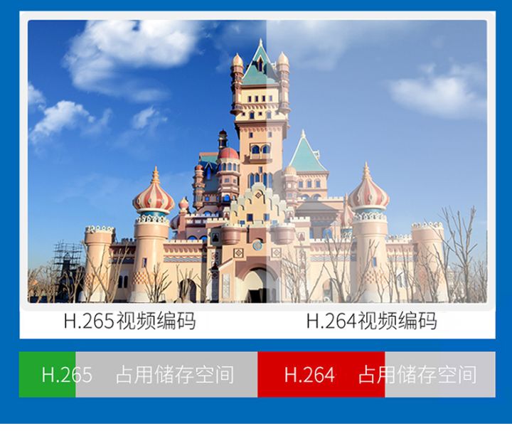 128g内存卡监控用几天（科普家用监控摄像头选择技巧）