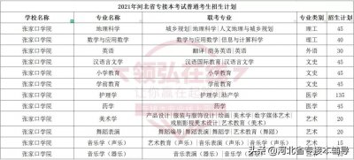 ​张家口学院：招生名额骤减近一半