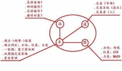 ​股市神奇口诀：牢记“七不买三不卖”，字字珠玑，仅6字，做到的人都赚翻了