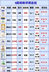 ​口碑最好的十款国产奶粉（口碑最好的五款奶粉）