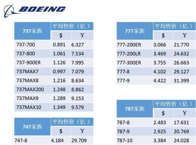 ​飞机怎么买？这篇告诉你