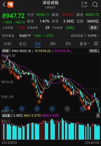 ​养股笔记204 : 大盘下跌，简直毫无底线；持股顽强，走势算有节操