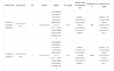 ​1亿多，广东兴宁市石壁水库与和山岩水库水系连通工程评标结果