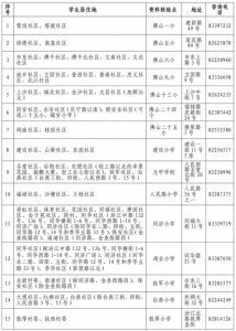 ​公办初中今起网上报名，禅城中小学招生季这些节点赶紧Mark！
