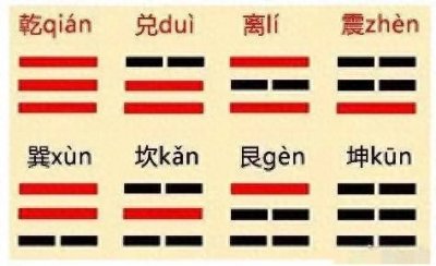 ​带你装逼带你飞，1小时学会默画八卦图