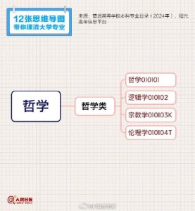 报志愿必备学科专业清单