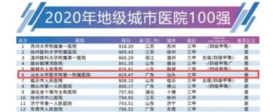 ​连续三年稳居第6！汕大附一院学科发展实力强劲