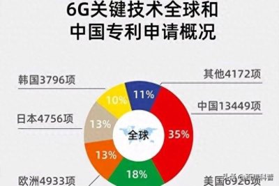 ​全球首颗671架构星升空，太赫兹通信将如何颠覆未来？