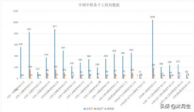 ​中国中铁系各个成员单位排名，你想要的都在这里