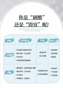 ​你是“刷酸”还是“毁容”呢？