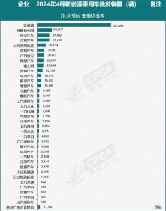 ​环比同比全部下滑！特斯拉4月在华销量6.2万台