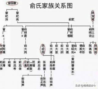 ​中国近代显赫的家族:浙江绍兴俞氏家族