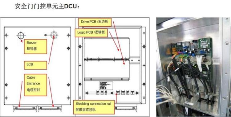上海地铁15号线屏蔽门夹人还能启动这是无人驾驶系统惹的祸吗