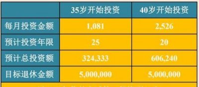 ​现在有十万元该怎么投资赚钱(手里有10万元怎么投资)