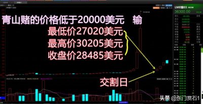 ​青山镍事件最终谁输谁赢（关于青山妖镍事件的一些基本观点）