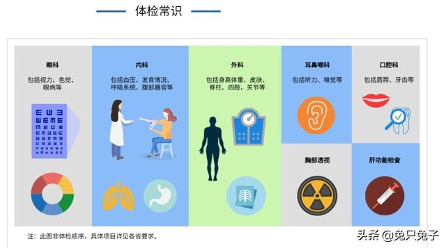 高考体检受限1和2哪些专业不能报（高考体检结果报考专业建议）(5)