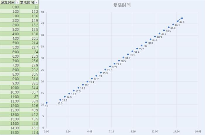 走进峡谷：火遍全网的雅典娜“献祭流”打法细节盘点