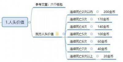 ​走进峡谷：火遍全网的雅典娜“献祭流”打法细节盘点