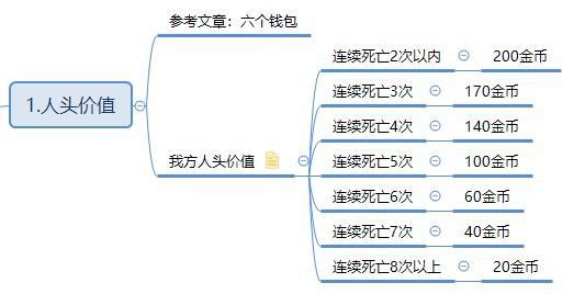 走进峡谷：火遍全网的雅典娜“献祭流”打法细节盘点