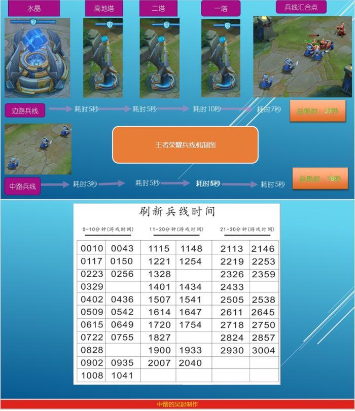 走进峡谷：火遍全网的雅典娜“献祭流”打法细节盘点