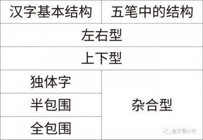 五笔输入法怎么用新手教程(初识五笔输入法)