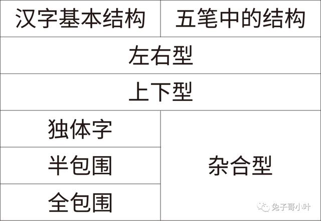 五笔输入法怎么用新手教程（初识五笔输入法）(1)