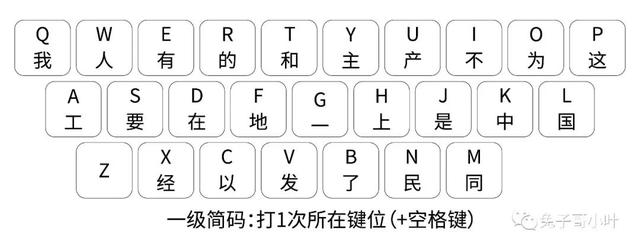 五笔输入法怎么用新手教程（初识五笔输入法）(10)