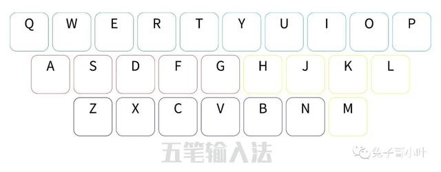 五笔输入法怎么用新手教程（初识五笔输入法）(8)