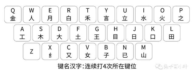 五笔输入法怎么用新手教程（初识五笔输入法）(9)