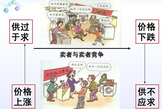 如何理解价值规律