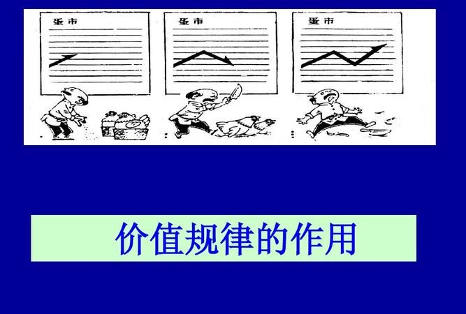 什么是价格价值的基本规律