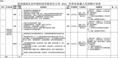 ​国企新招10人！专科可报，昆明工作