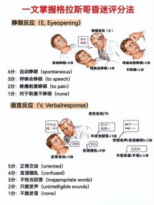 ​格拉斯哥昏迷评分