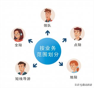 ​旅行社入门知识—全陪、地陪、领队、点陪的区别（上）