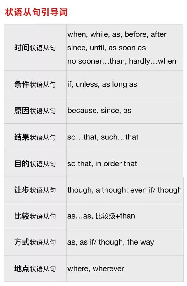 高中英语从句用法大全(三张图掌握高中英语三大从句)(3)