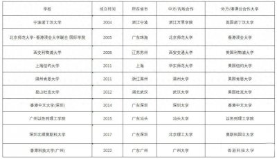 ​不出国门的留学 | 一文读懂中外合作办学项目