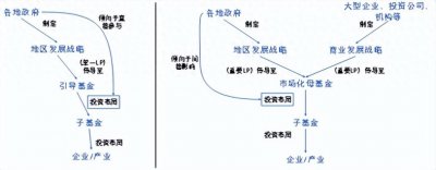 ​母基金：一场无法停歇的奔跑