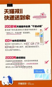 ​菜鸟驿站：首次双11试行送货上门，200城天猫超市包裹“不上门必赔”