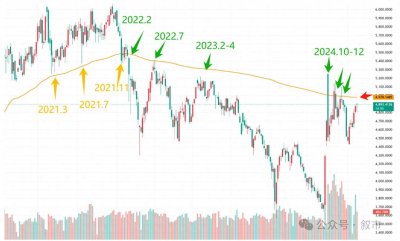 ​【2.21市场数据】再临超远期压力位4980点